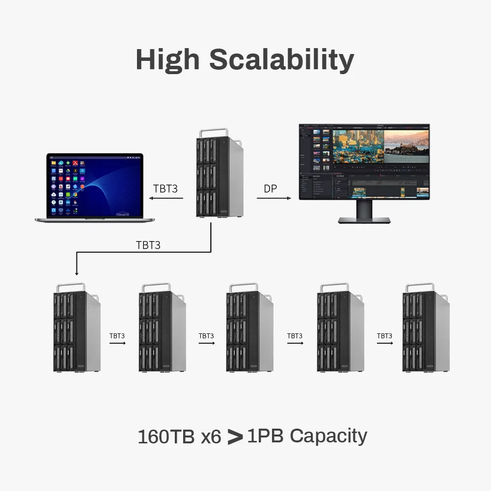 TERRAMASTER D8-332 Stockage Thunderbolt 3