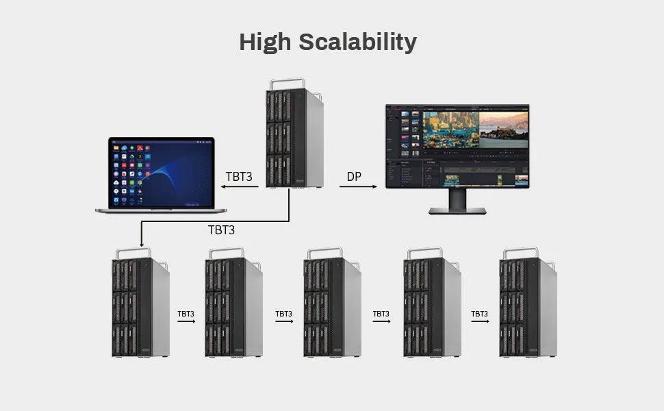 TERRAMASTER D8-332 Stockage Thunderbolt 3