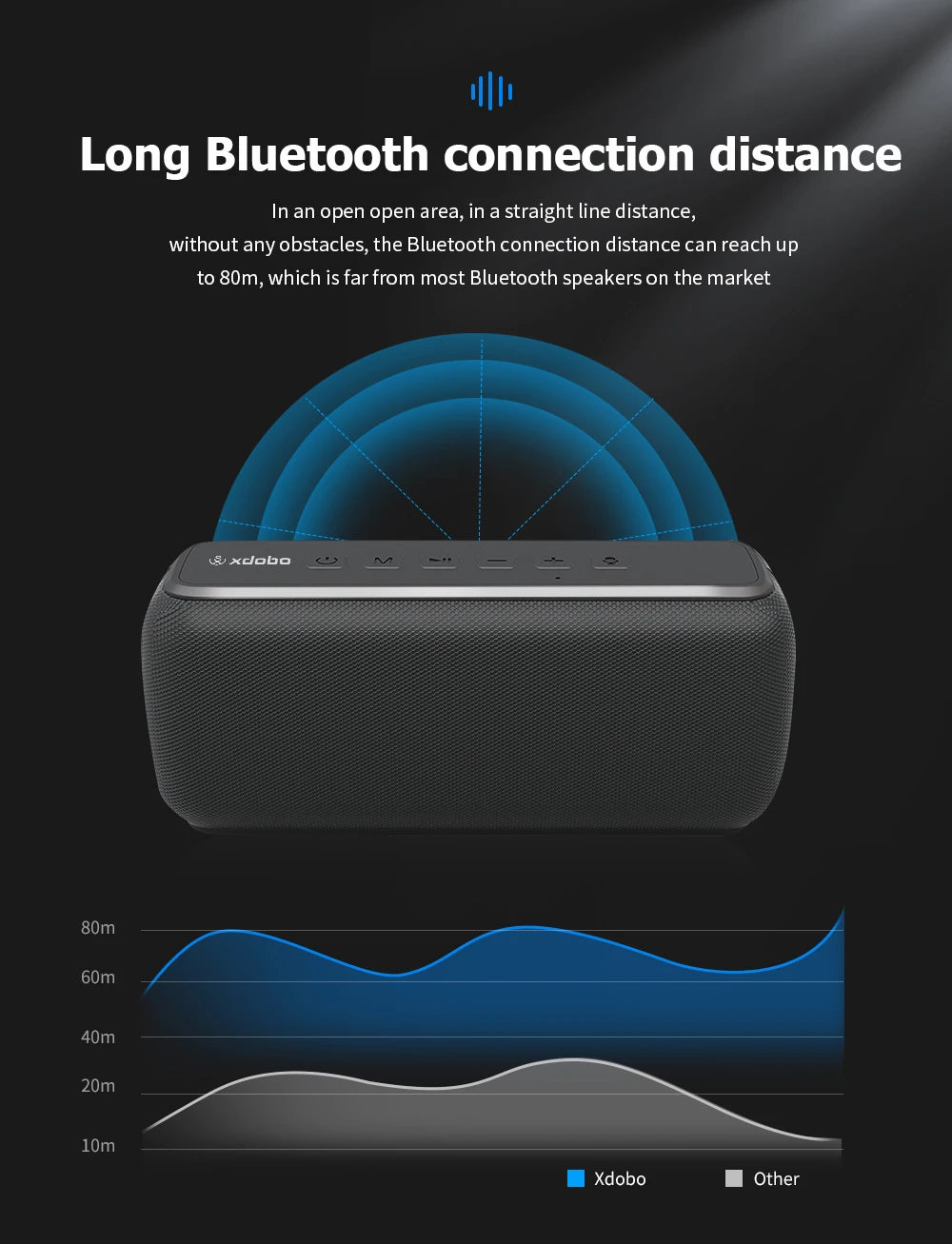 Xdobo X8 : Enceinte Bluetooth sans fil portable