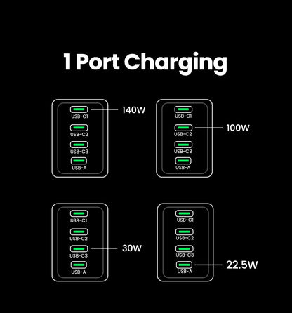 Chargeur UGREEN 160W Chargeur Rapide PD 3.1 Type-C