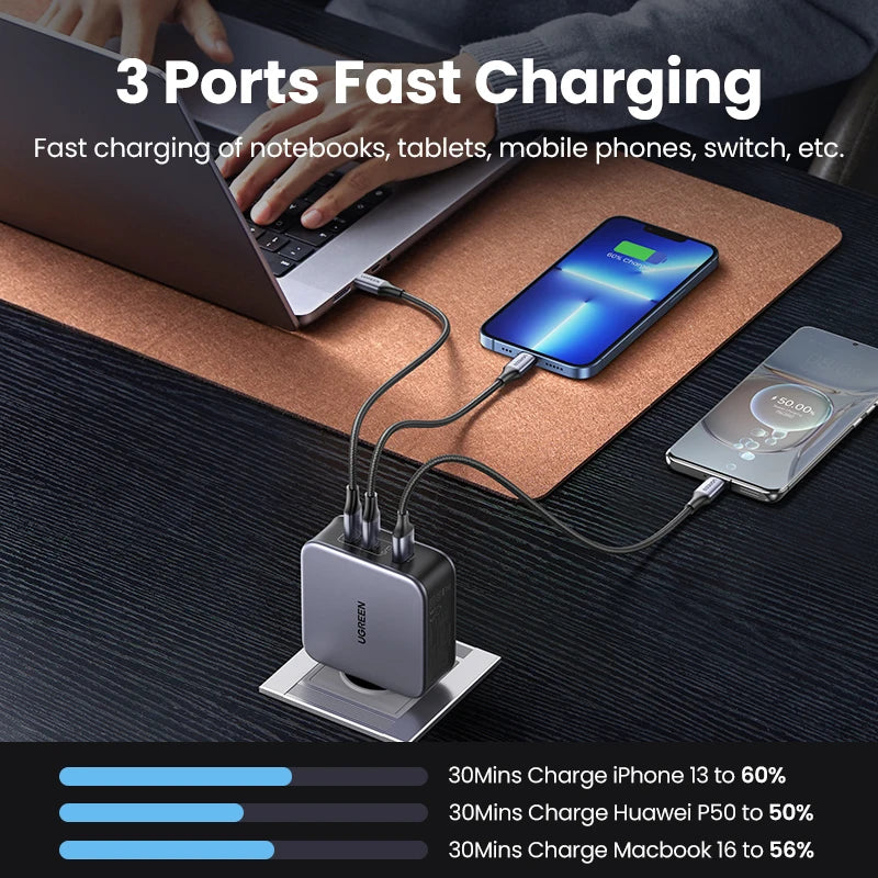 Chargeur UGREEN 140W GaN USB Type-C