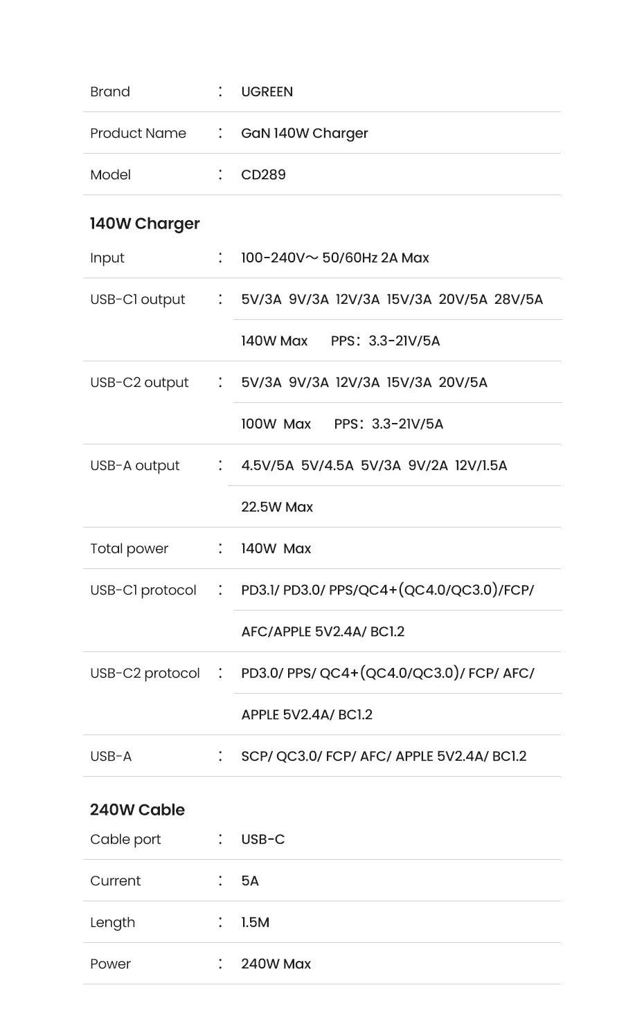 Chargeur UGREEN 140W GaN USB Type-C